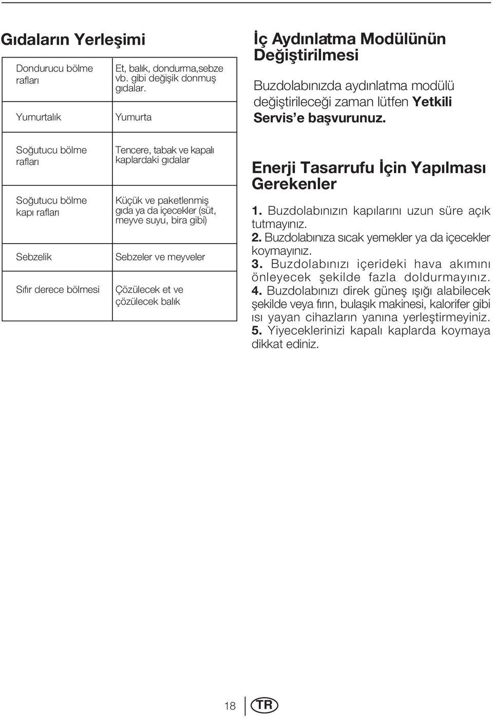 So utucu bölme raflar So utucu bölme kap raflar Sebzelik S f r derece bölmesi Tencere, tabak ve kapal kaplardaki g dalar Küçük ve paketlenmifl g da ya da içecekler (süt, meyve suyu, bira gibi)