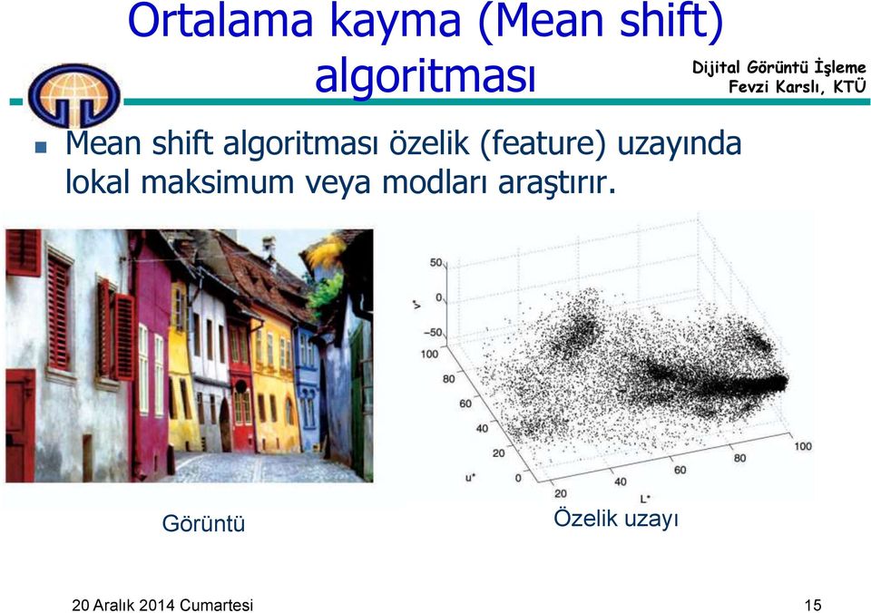 uzayında lokal maksimum veya modları