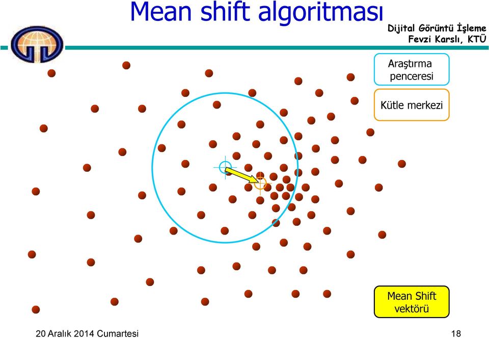 merkezi Mean Shift