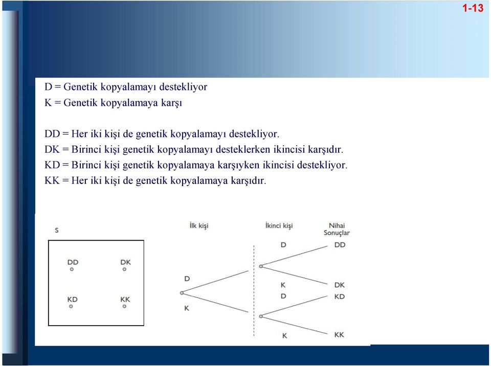 DK = Birinci kişi genetik kopyalamayı desteklerken ikincisi karşıdır.