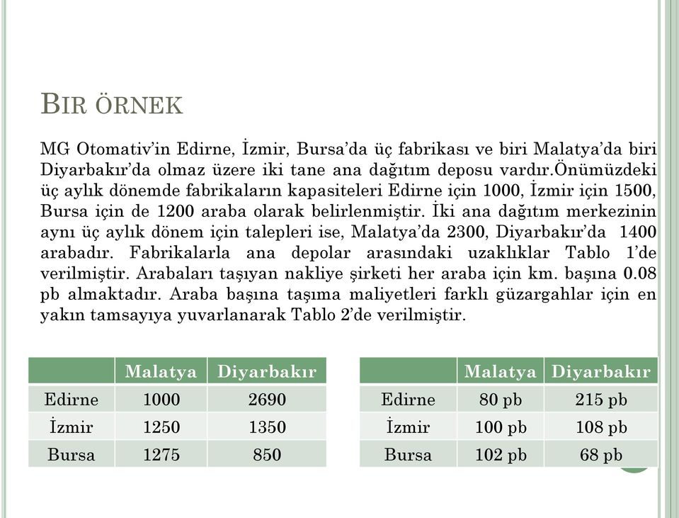 İki ana dağıtım merkezinin aynı üç aylık dönem için talepleri ise, Malatya da 2300, Diyarbakır da 1400 arabadır. Fabrikalarla ana depolar arasındaki uzaklıklar Tablo 1 de verilmiştir.
