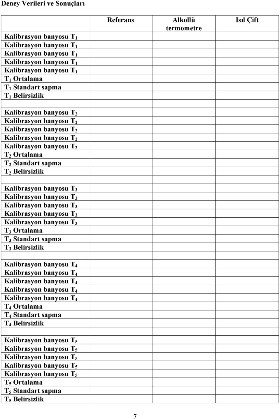 Belirsizlik Kalibrasyon banyosu T 3 Kalibrasyon banyosu T 3 Kalibrasyon banyosu T 3 Kalibrasyon banyosu T 3 Kalibrasyon banyosu T 3 T 3 Ortalama T 3 Standart sapma T 3 Belirsizlik Kalibrasyon banyosu