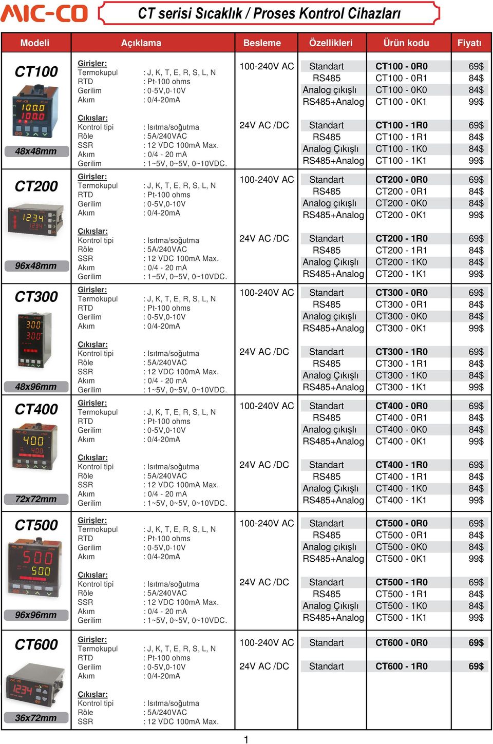 CT200-0K1 99$ 96x48mm 24V AC /DC Standart CT200-1R0 69$ RS485 CT200-1R1 84$ Analog Çıkışlı CT200-1K0 84$ RS485+Analog CT200-1K1 99$ CT300 100-240V AC Standart CT300-0R0 69$ RS485 CT300-0R1 84$ Analog