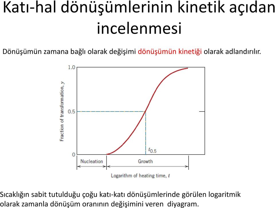 adlandırılır.