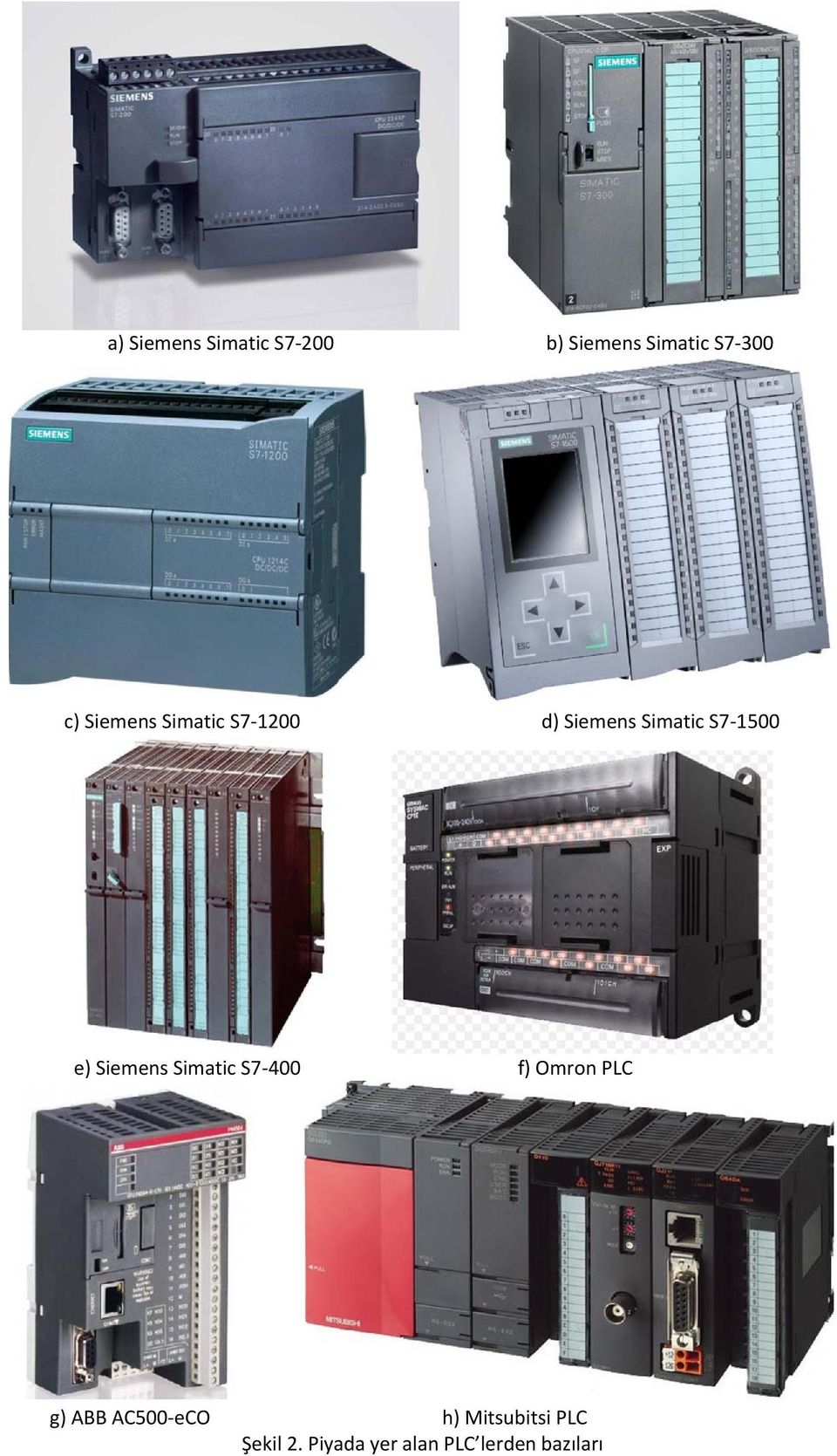 Siemens Simatic S7 400 f) Omron PLC g) ABB AC500 eco h)