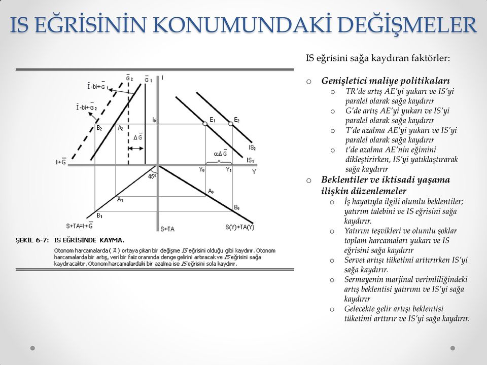 ve iktisadi yaşama ilişkin düzenlemeler o o o o o İş hayatıyla ilgili olumlu beklentiler; yatırım talebini ve IS eğrisini sağa kaydırır.