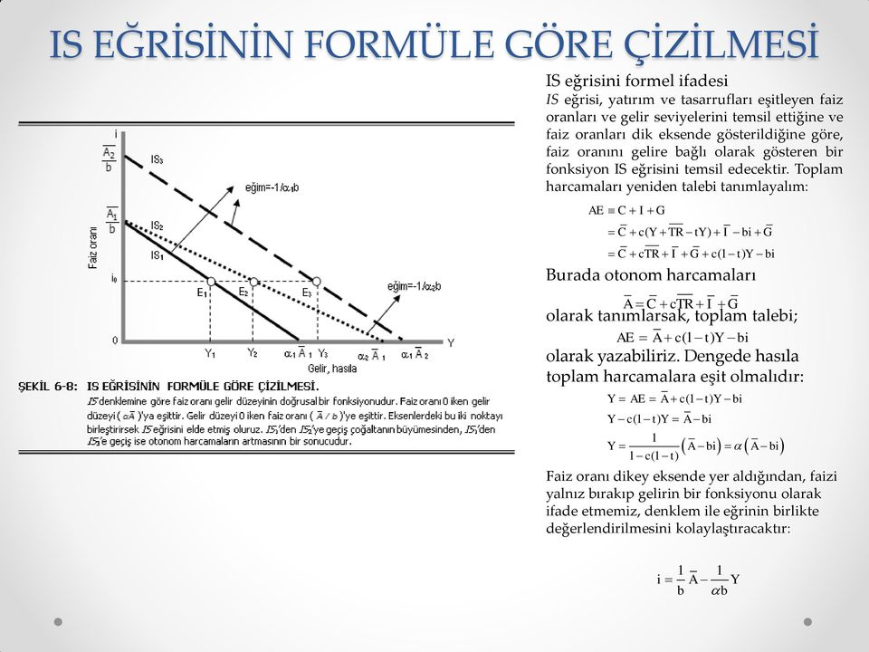 Toplam harcamaları yeniden talebi tanımlayalım: AE C I G C c( Y TR ty ) I bi G C ctr I G c(1 t) Y bi Burada otonom harcamaları A C ctr I G olarak tanımlarsak, toplam talebi; AE A c(1 t) Y bi olarak