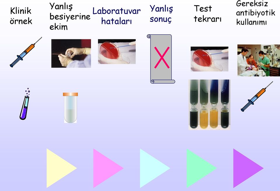 hataları Yanlış sonuç Test