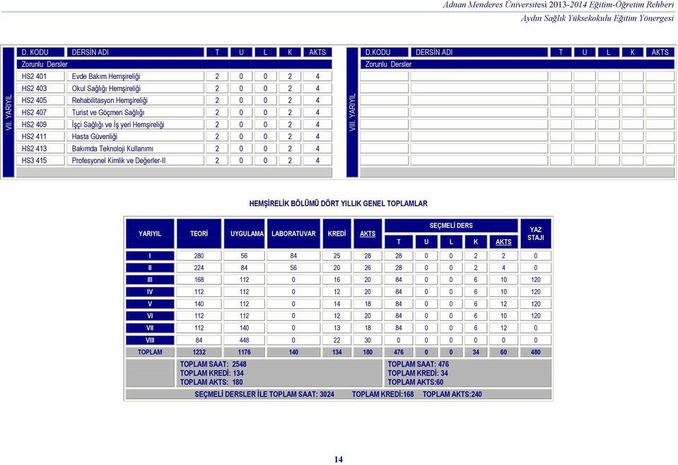 HS2 407 Turist ve Göçmen Sağlığı 2 0 0 2 4 HS2 409 İşçi Sağlığı ve İş yeri Hemşireliği 2 0 0 2 4 HS2 411 Hasta Güvenliği 2 0 0 2 4 HS2 413 Bakımda Teknoloji Kullanımı 2 0 0 2 4 HS3 415 Profesyonel
