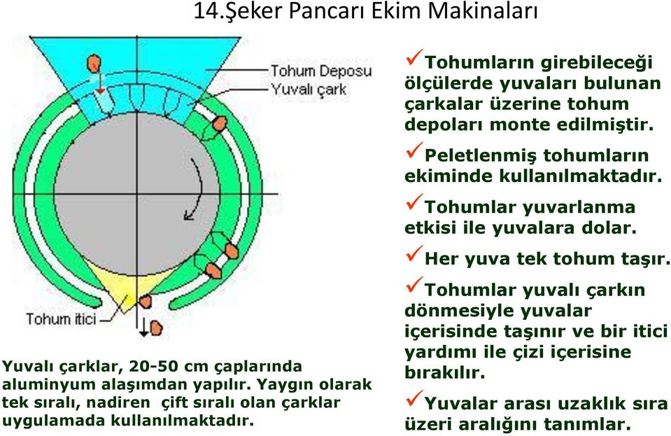 Yuvalı çarklar, 20-50 cm çaplarında aluminyum alaşımdan yapılır.