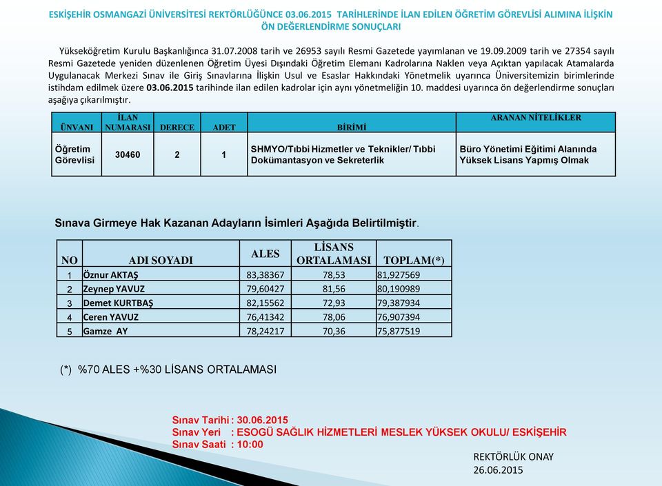 Dokümantasyon ve Sekreterlik Büro Yönetimi Eğitimi Alanında Yüksek Lisans Yapmış Olmak LİSANS ALES NO ADI SOYADI ORTALAMASI TOPLAM(*) 1 Öznur AKTAŞ 83,38367