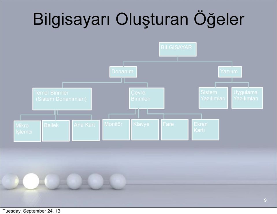 Birimleri Sistem Yazılımları Uygulama Yazılımları