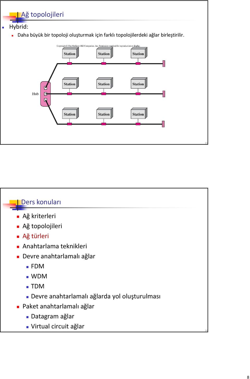 15 Ders konuları Ağ kriterleri Ağ topolojileri Ağ türleri Anahtarlama teknikleri