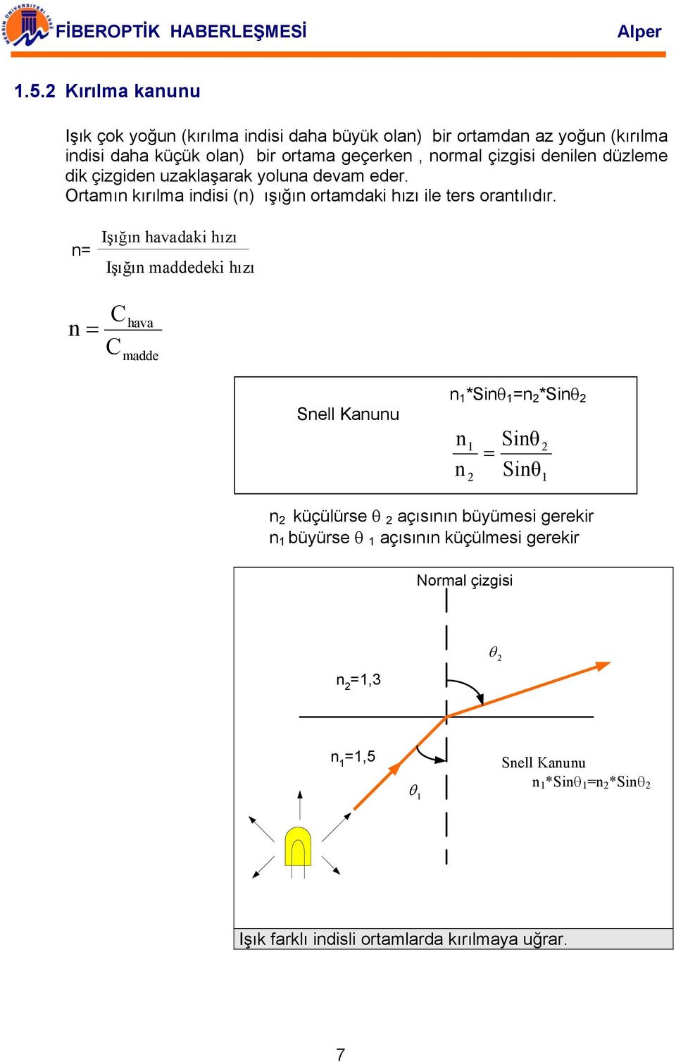 n= n = Işığın havadaki hızı Işığın maddedeki hızı C C hava madde Snell Kanunu n 1 *Sinθ 1 =n 2 *Sinθ 2 n 1 = n 2 Sinθ Sinθ 2 1 n 2 küçülürse θ 2 açısının