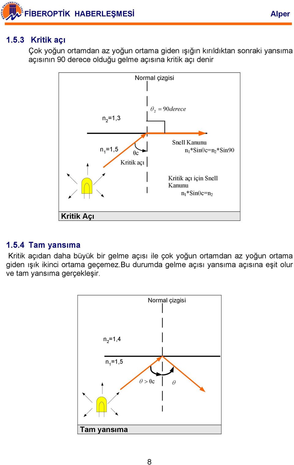 *Sinθc=n 2 Kritik Açı 1.5.