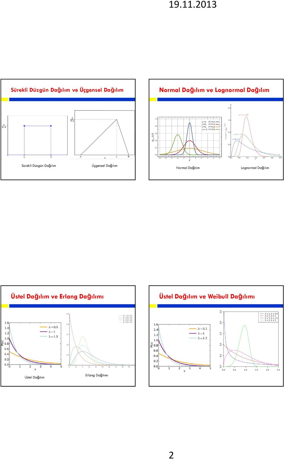 Normal Dağılım Lognormal Dağılım Üstel Dağılım ve Erlang