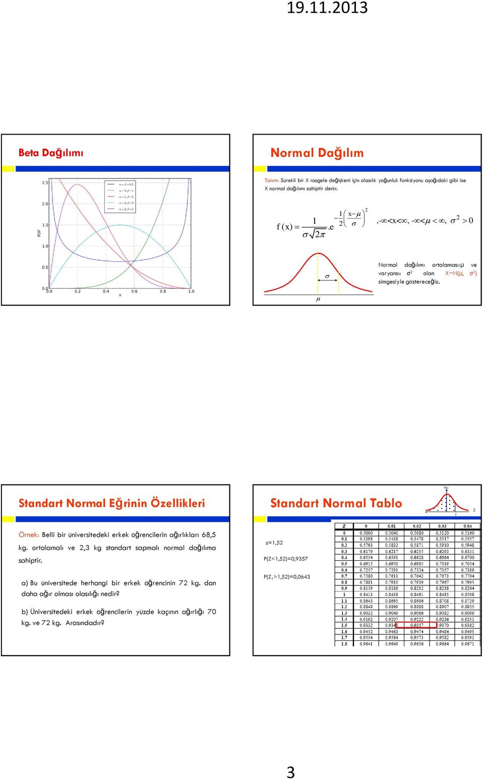 f(z) Standart Normal Eğrinin Özellikleri Standart Normal Tablo Z Z Örnek: Belli bir üniversitedeki erkek öğrencilerin ağırlıkları 68,5 kg.