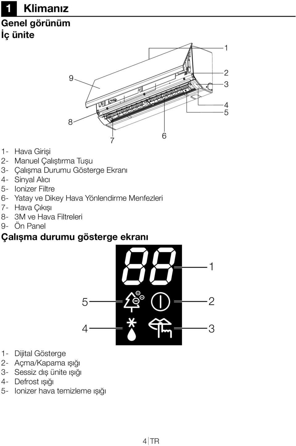 Hava Çıkışı 8-3M ve Hava Filtreleri 9- Ön Panel Çalışma durumu gösterge ekranı 1 5 4 2 3 1- Dijital