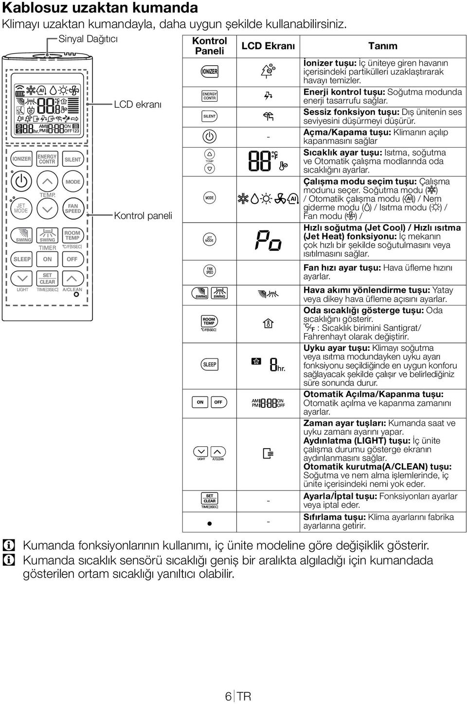 Enerji kontrol tuşu: Soğutma modunda enerji tasarrufu sağlar. Sessiz fonksiyon tuşu: Dış ünitenin ses seviyesini düşürmeyi düşürür.