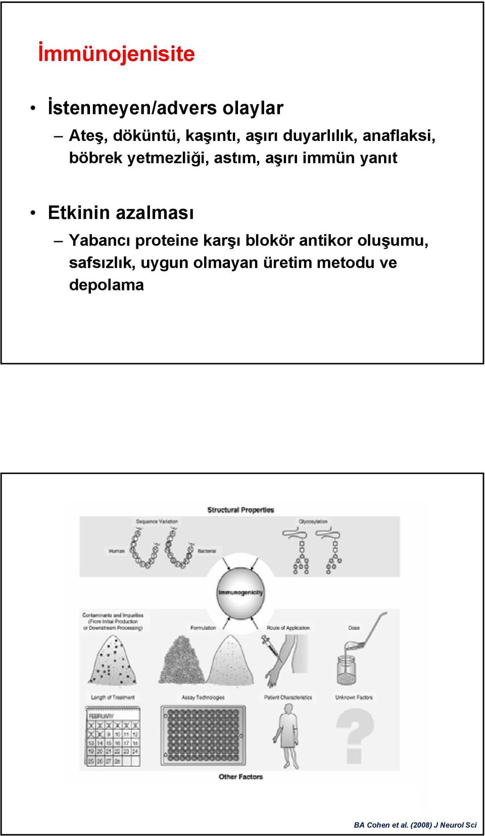 Etkinin azalması Yabancı proteine karşı blokör antikor oluşumu,