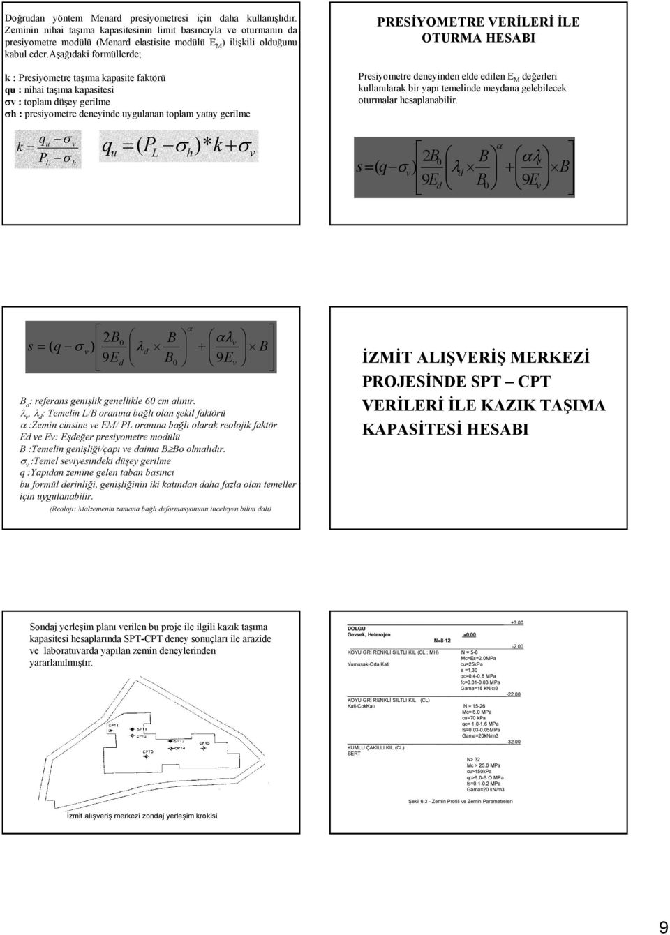 aşağıdaki formüllerde; k:presiyometre taşıma kapasite faktörü qu : nihai taşıma kapasitesi σv:toplam düşey gerilme σh :presiyometre deneyinde uygulanan toplam yatay gerilme k q σ q = ( P σ )* k + σ =