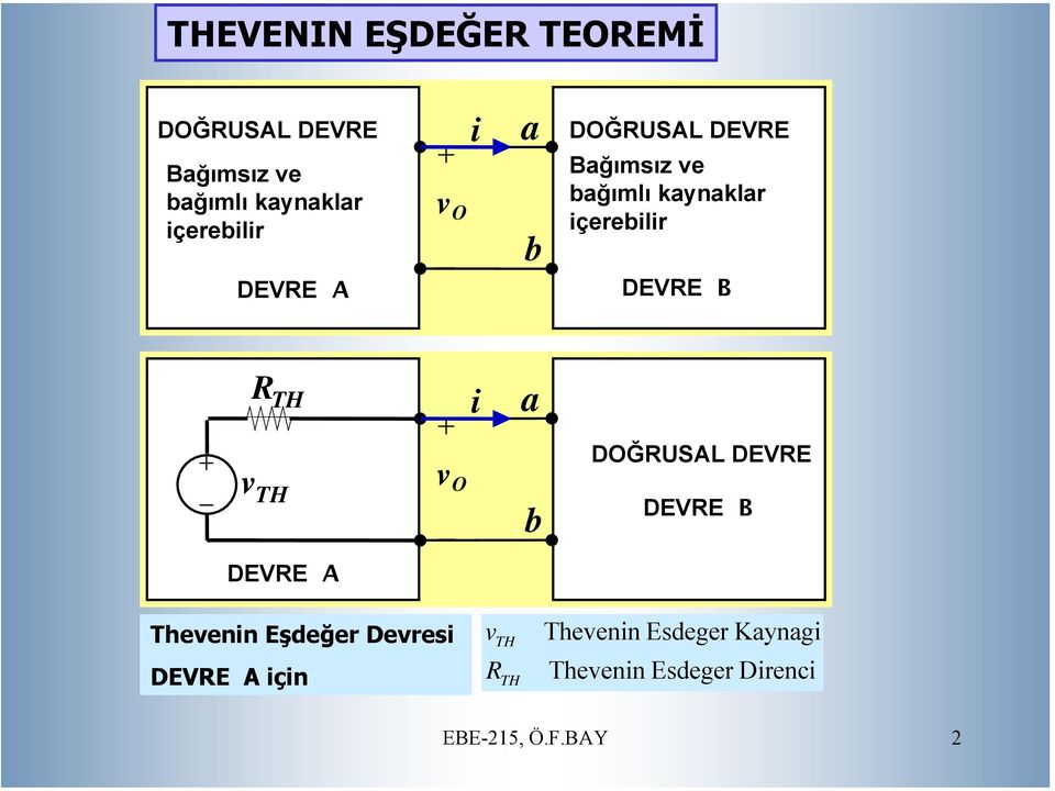 B + R TH v TH DEVRE A + i v O _ a b DOĞRUSAL DEVRE DEVRE B Thevenin Eşdeğer Devresi