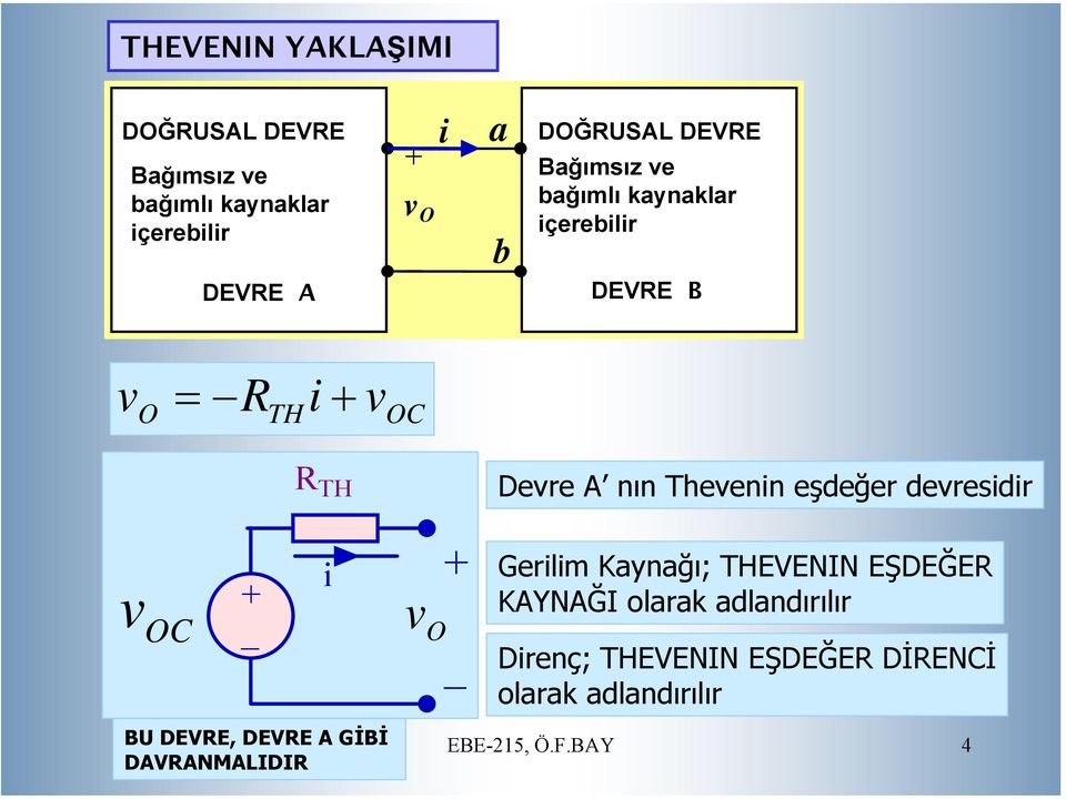 Thevenin eşdeğer devresidir v + OC _ BU DEVRE, DEVRE A GİBİ DAVRANMALIDIR i + v O _ Gerilim Kaynağı;