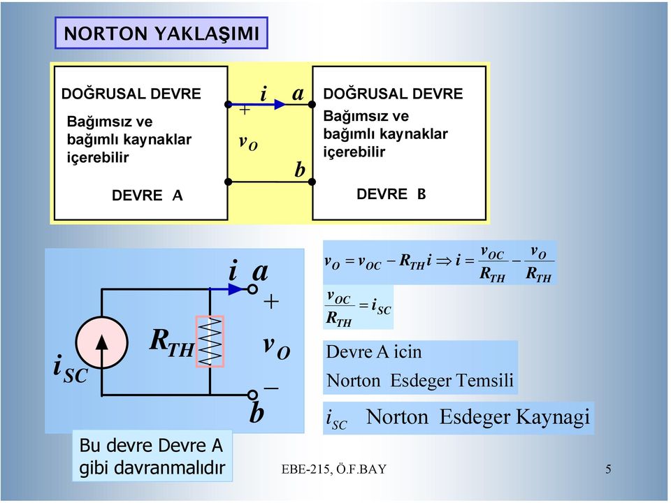 devre Devre A gibi davranmalıdır i a b + v O v O v R OC v TH OC i SC R TH i i EBE-25, Ö.