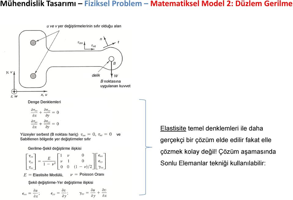 Gerilme-Şekil değiştirme ğş ilişkisi ve Elastisite temel denklemleri ile daha gerçekçi bir çözüm elde edilir fakat elle çözmek