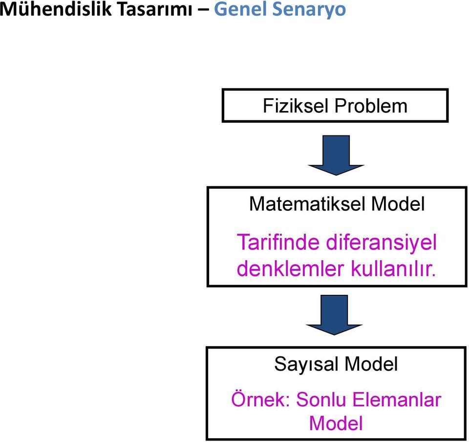 Tarifinde diferansiyel i denklemler