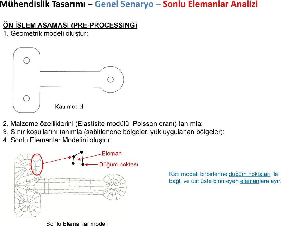 Sınır koşullarını tanımla (sabitlenene bölgeler, yük uygulanan bölgeler): 4.