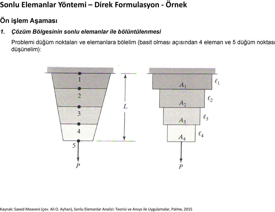 elemanlara bölelim (basit olması açısından 4 eleman ve 5 düğüm noktası düşünelim):