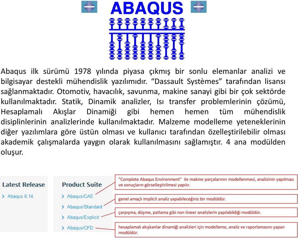 Statik, Dinamik analizler, Isı transfer problemlerinin çözümü, Hesaplamalı Akışlar Dinamiği gibi hemen hemen tüm mühendislik disiplinlerinin analizlerinde kullanılmaktadır.