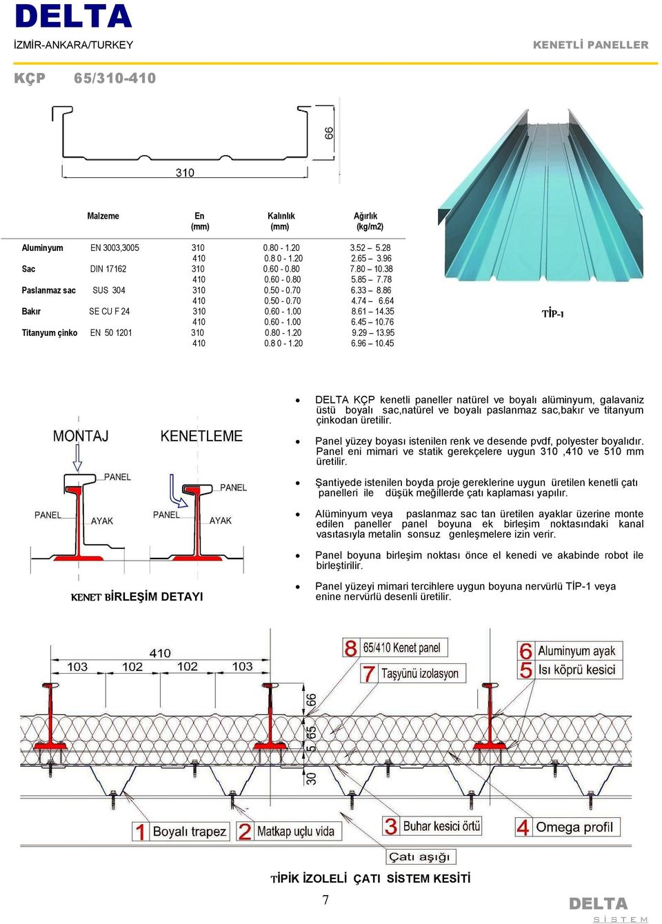 8 0-1.20 6.96 10.45 TİP-1 KÇP kenetli paneller natürel ve boyalı alüminyum, galavaniz üstü boyalı sac,natürel ve boyalı paslanmaz sac,bakır ve titanyum çinkodan üretilir.
