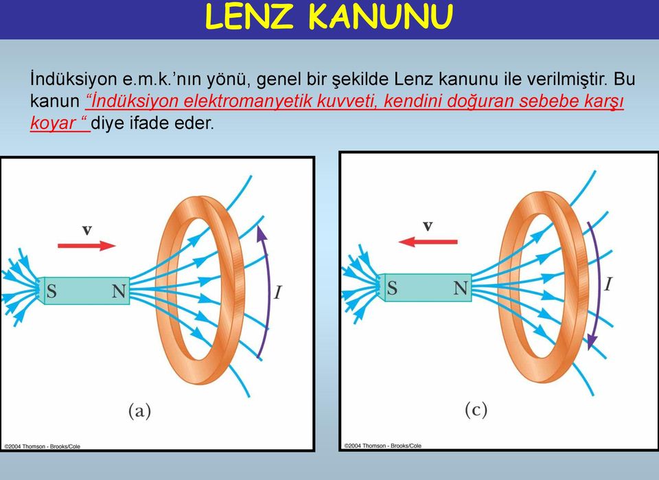 kanun İndüksiyon elekromanyeik kuei,