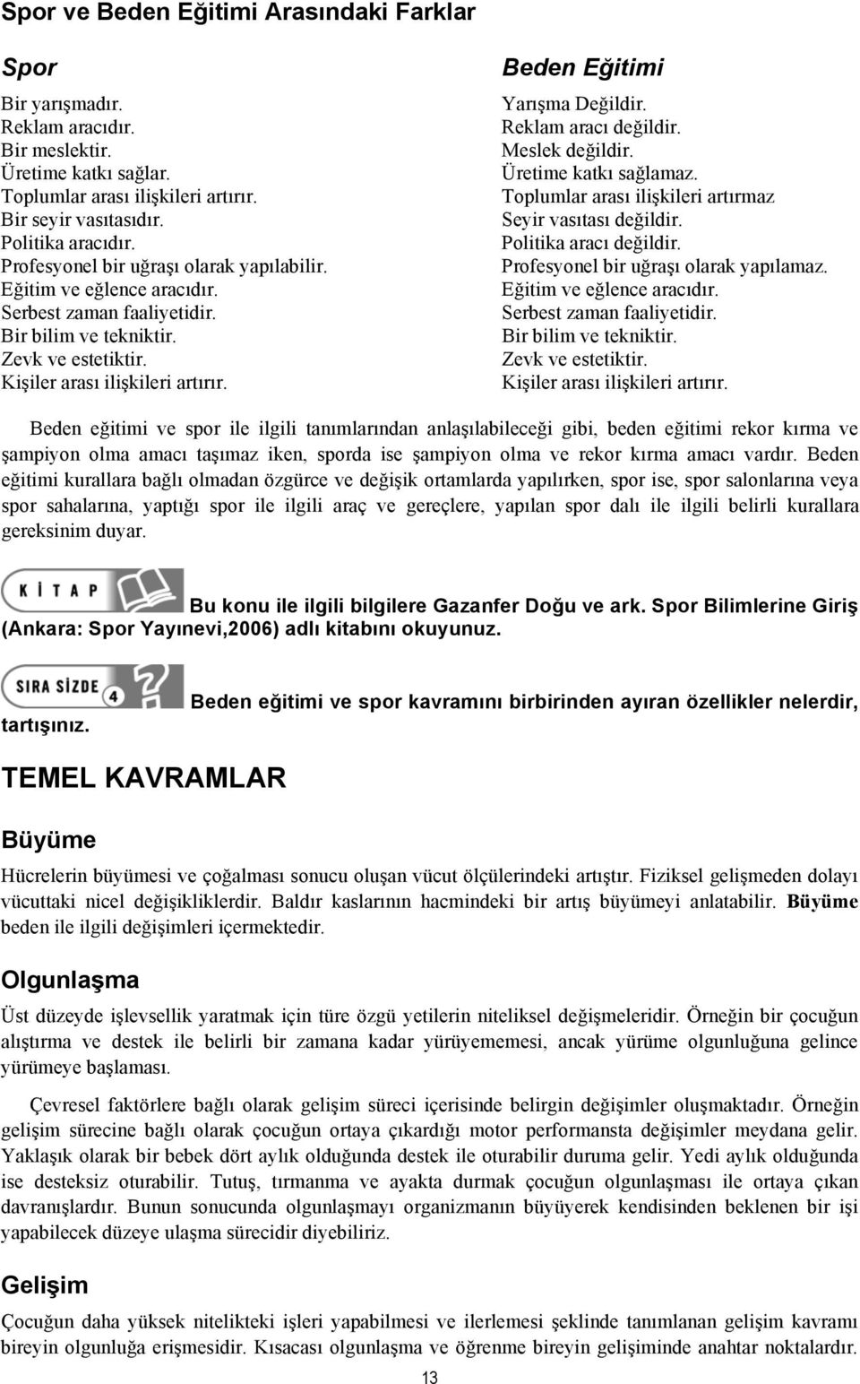 Beden Eğitimi Yarışma Değildir. Reklam aracı değildir. Meslek değildir. Üretime katkı sağlamaz. Toplumlar arası ilişkileri artırmaz Seyir vasıtası değildir. Politika aracı değildir.