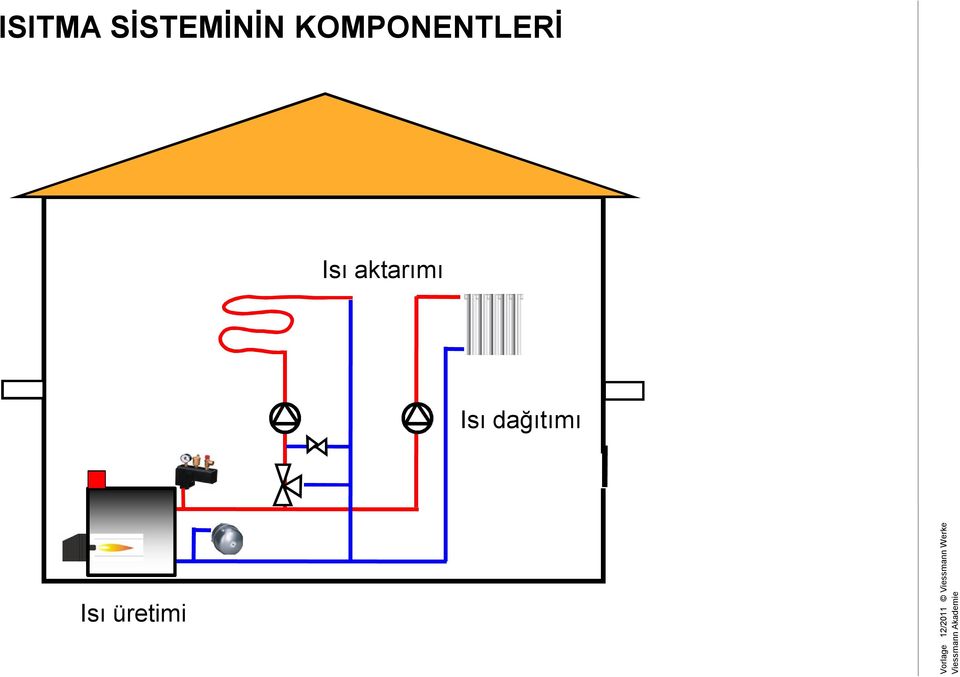 aktarımı Isı