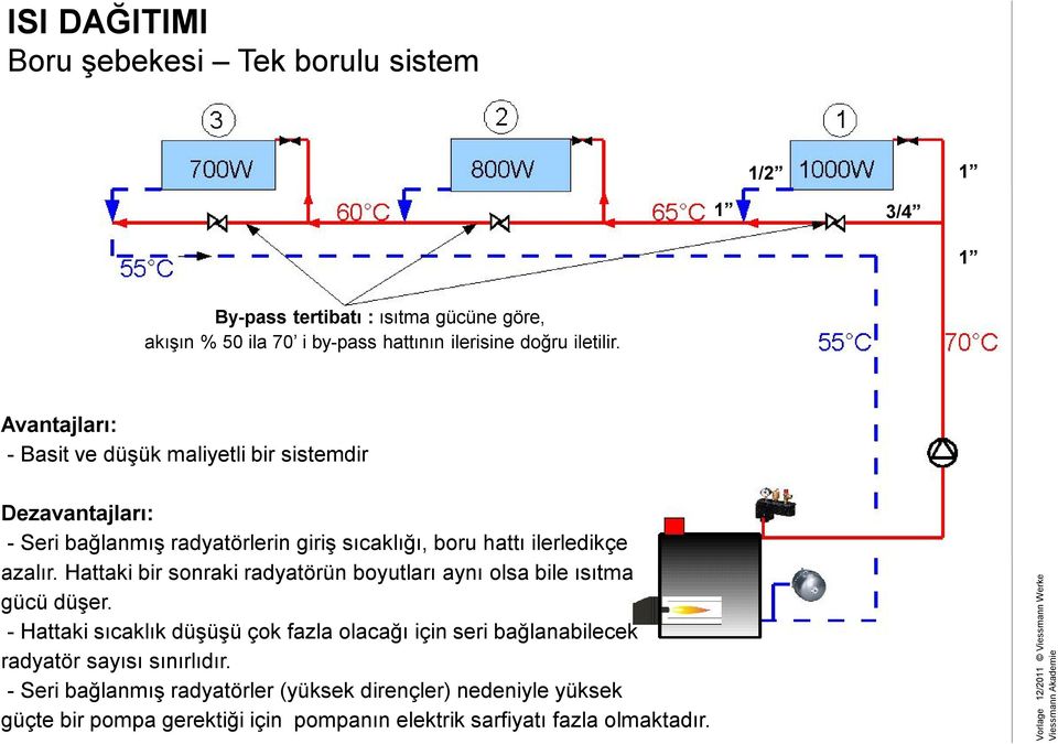 Hattaki bir sonraki radyatörün boyutları aynı olsa bile ısıtma gücü düşer.