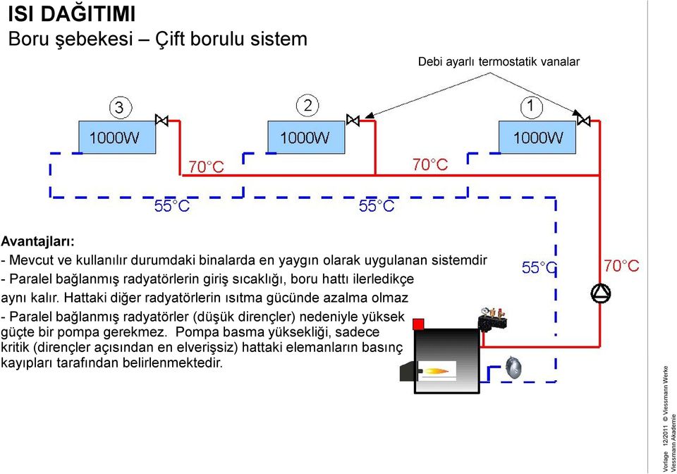 Hattaki diğer radyatörlerin ısıtma gücünde azalma olmaz - Paralel bağlanmış radyatörler (düşük dirençler) nedeniyle yüksek güçte bir