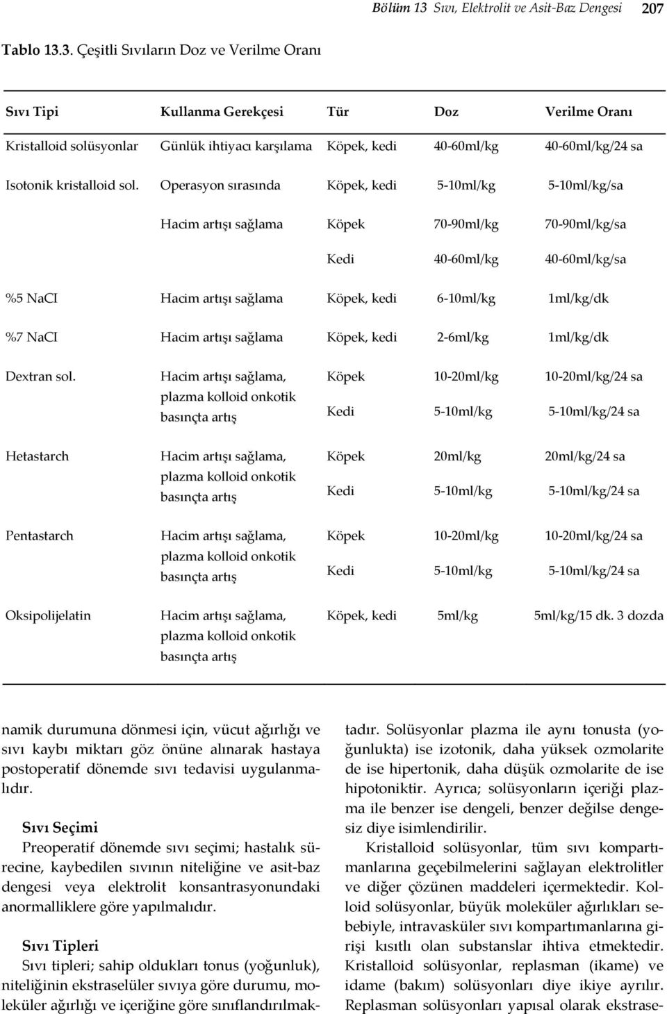 3. Çeşitli Sıvıların Doz ve Verilme Oranı Sıvı Tipi Kullanma Gerekçesi Tür Doz Verilme Oranı Kristalloid solüsyonlar Günlük ihtiyacı karşılama Köpek, kedi 40 60ml/kg 40 60ml/kg/24 sa Isotonik