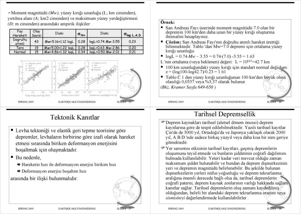 01 σ log L,A,D 0.23 0.20 0.21 Örnek: San Andreas Fayı üzerinde moment magnitüdü 7.0 olan bir depremin km'den daha uzun bir yüzey kırığı oluşturma ihtimalini hesaplayınız.