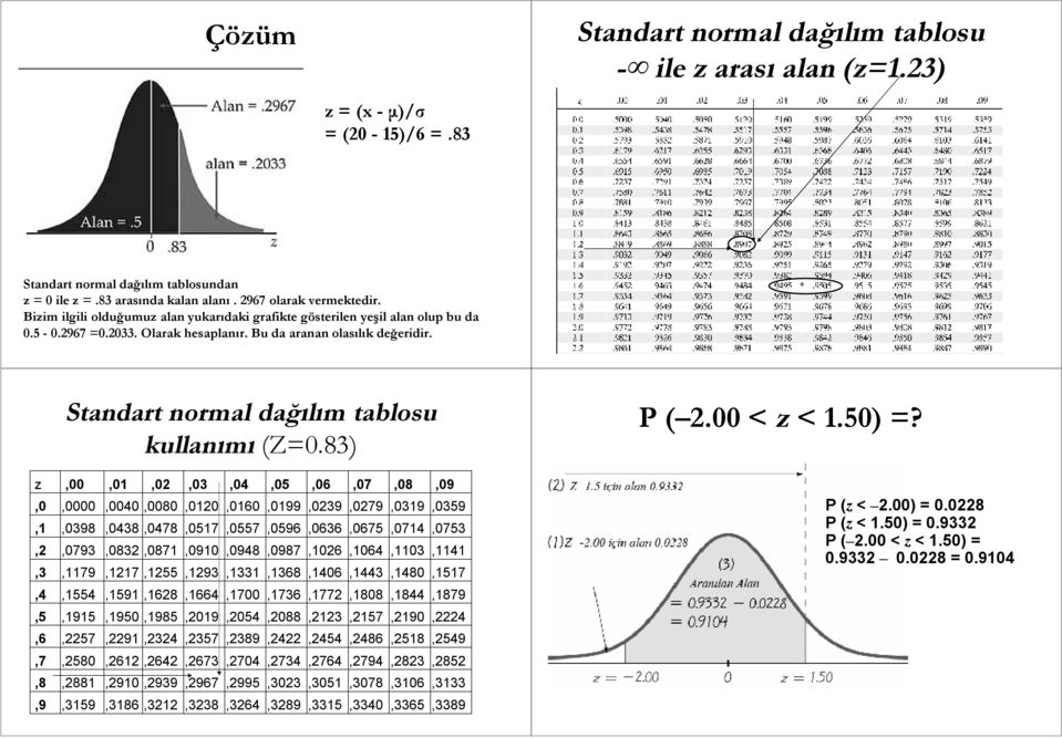 83) P ( 2.00 < z < 1.50) =?