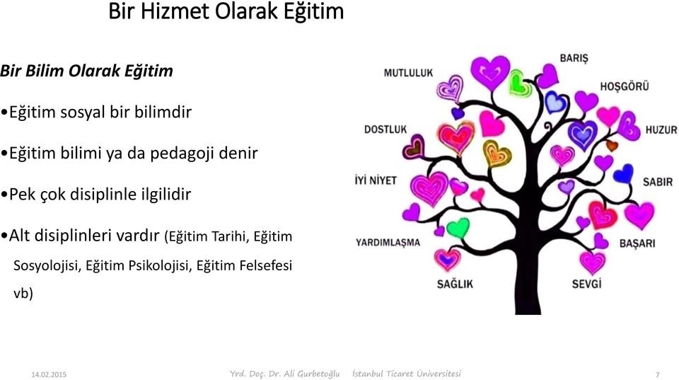 disiplinleri vardır (Eğitim Tarihi, Eğitim Sosyolojisi, Eğitim Psikolojisi,