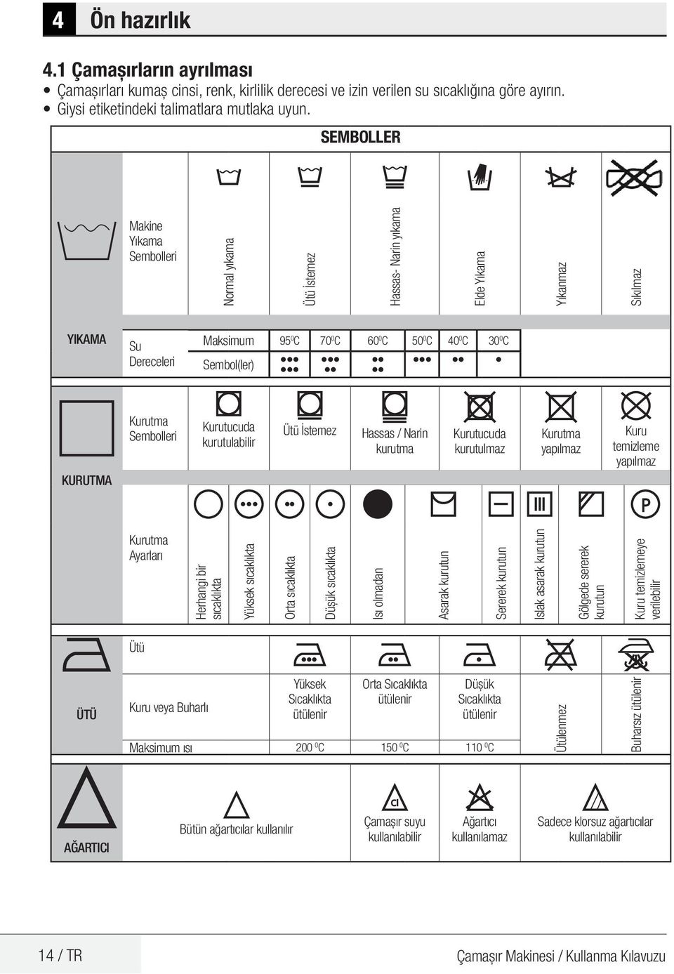 KURUTMA Kurutma Sembolleri Kurutucuda kurutulabilir Ütü İstemez Hassas / Narin kurutma Kurutucuda kurutulmaz Kurutma yapılmaz Kuru temizleme yapılmaz Kurutma Ayarları Herhangi bir sıcaklıkta Yüksek
