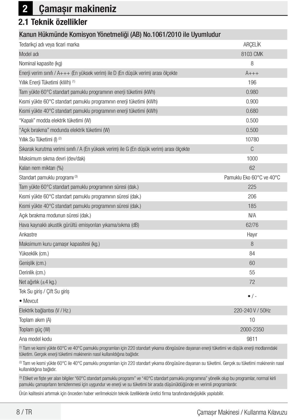 Enerji Tüketimi (kwh) (1) 196 A+++ Tam yükte 60 C standart pamuklu programının enerji tüketimi (kwh) 0.980 Kısmi yükte 60 C standart pamuklu programının enerji tüketimi (kwh) 0.