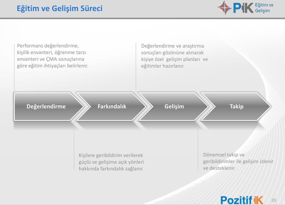 Değerlendirme ve araştırma sonuçları gözönüne alınarak kişiye özel gelişim planları ve eğitimler hazırlanır.