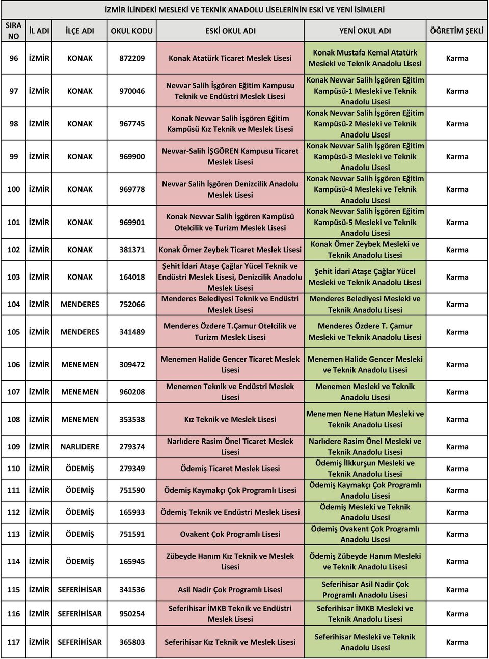 Kampusu Ticaret Meslek Nevvar Salih İşgören Denizcilik Anadolu Meslek Konak Nevvar Salih İşgören Kampüsü Otelcilik ve Turizm Meslek 102 İZMİR KONAK 381371 Konak Ömer Zeybek Ticaret Meslek 103 İZMİR