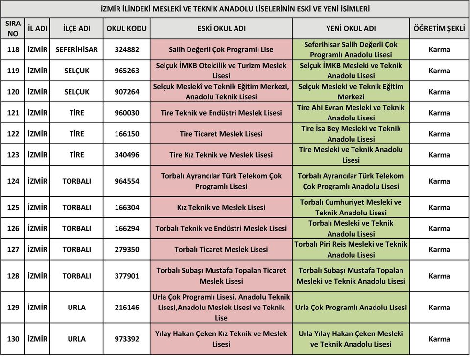 İZMİR TİRE 960030 Tire Teknik ve Endüstri Meslek Tire Ahi Evran Mesleki ve Teknik 122 İZMİR TİRE 166150 Tire Ticaret Meslek Tire İsa Bey Mesleki ve Teknik 123 İZMİR TİRE 340496 Tire Kız Teknik ve