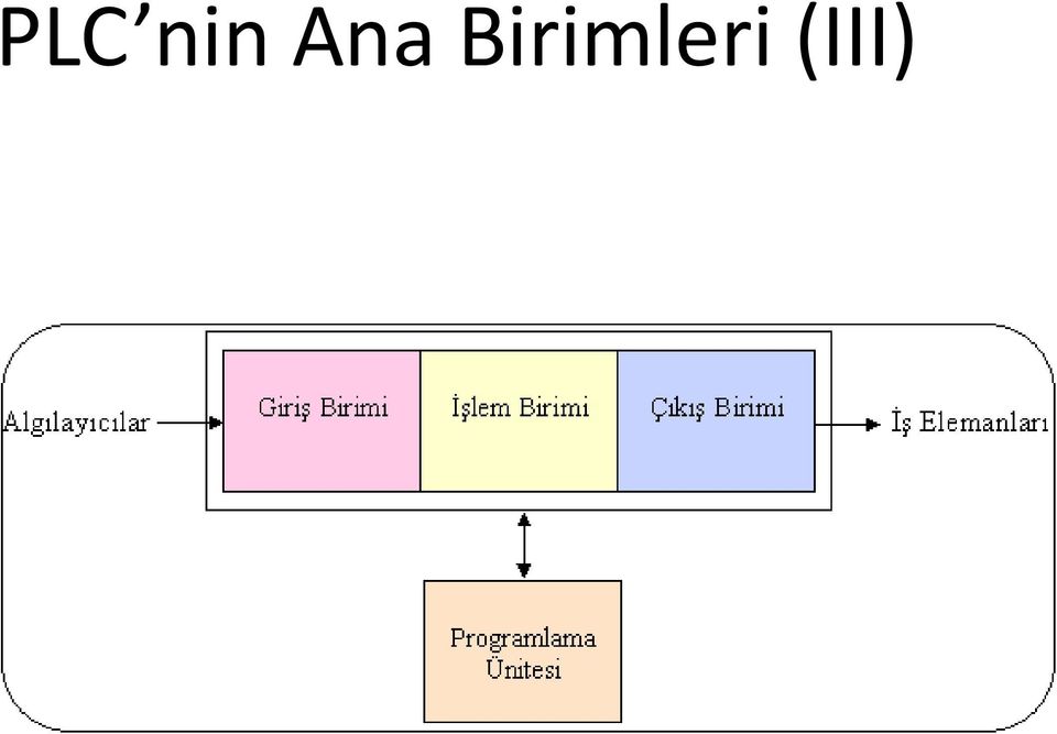 Birimleri