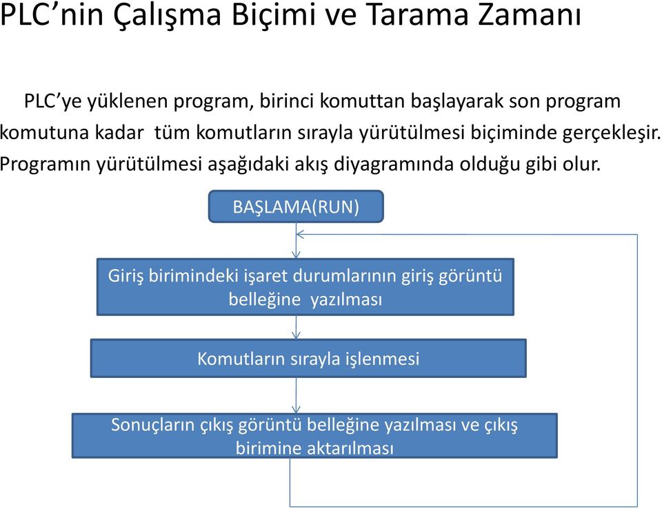 Programın yürütülmesi aşağıdaki akış diyagramında olduğu gibi olur.